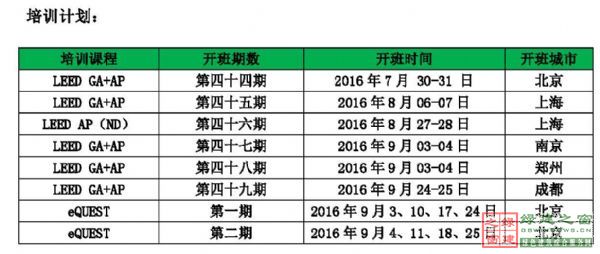 【绿建之窗】LEED_v4_GA/AP培训于2016年7月30-31日在北京建筑大学顺利开展