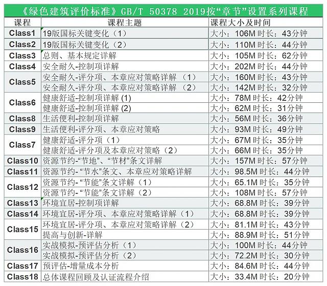 绿建新国标在线课程2——2020广东省建筑领域节能宣传月系列活动