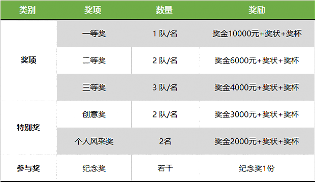 最高奖励1万元！东莞市第六届绿色建筑设计大赛火热报名中